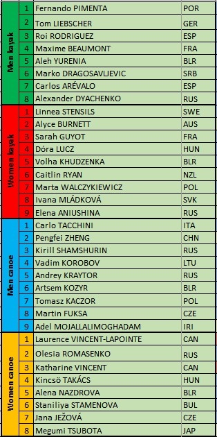 linyi competitor list